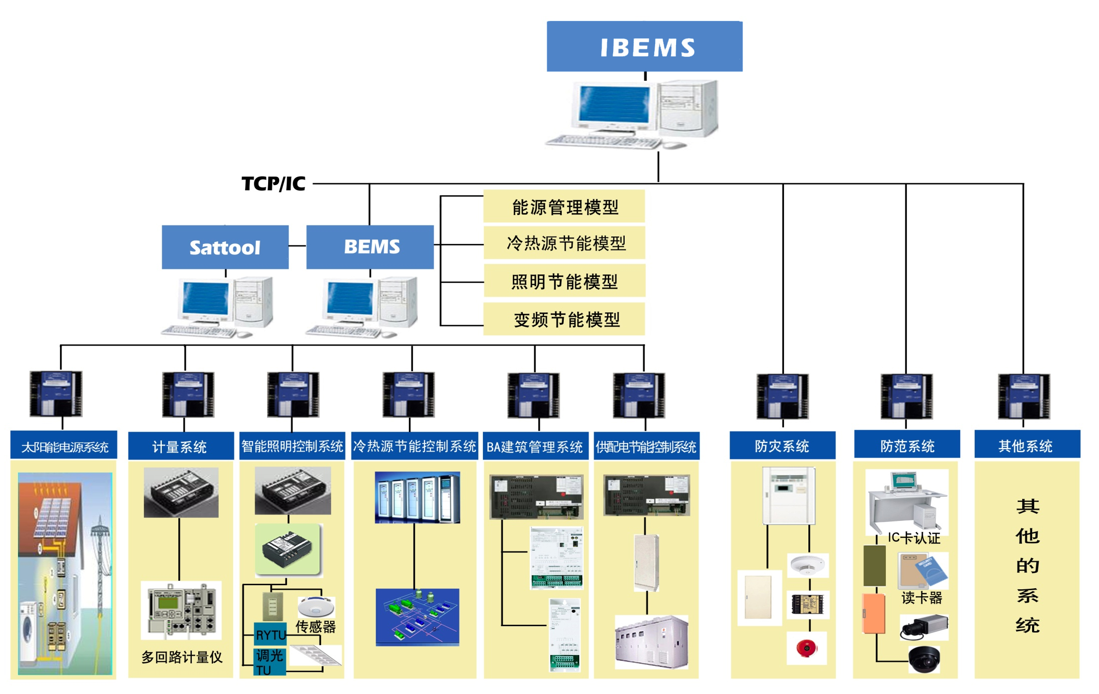 球友体育BEMS.jpg
