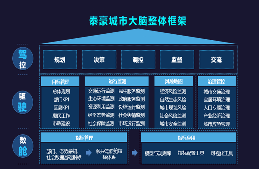 球友体育城市大脑架构图.png