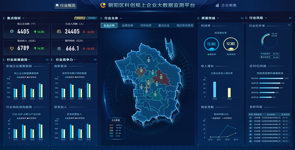 北京市.向阳科创规上企业大数据平台