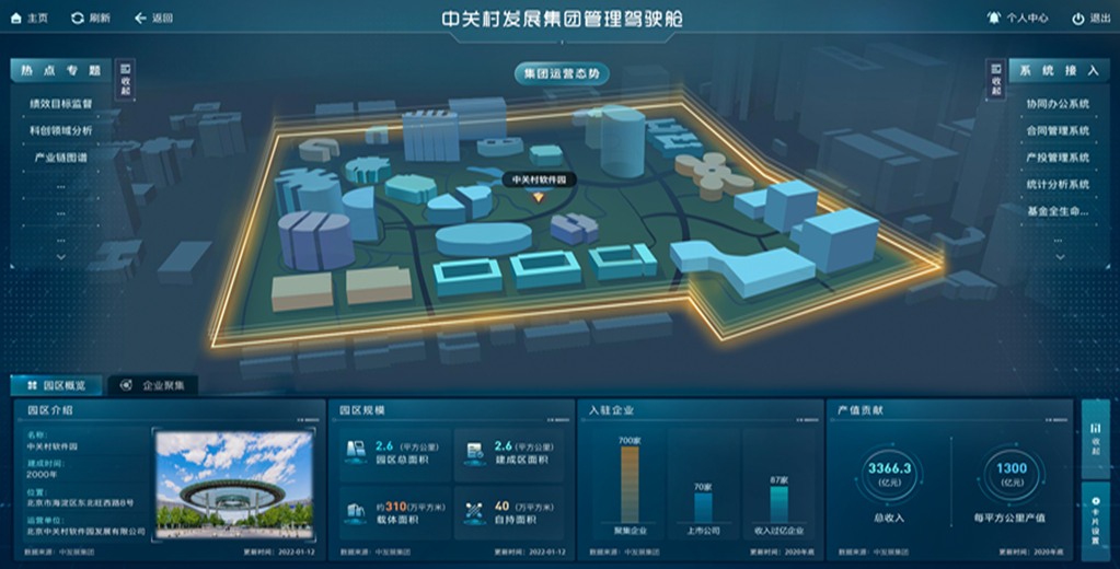 中成长团体办理驾驶舱
